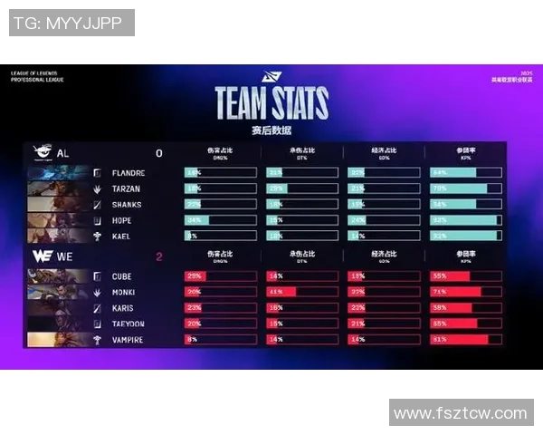 全明星赛最新积分榜揭晓WE战队以94分稳居第一名