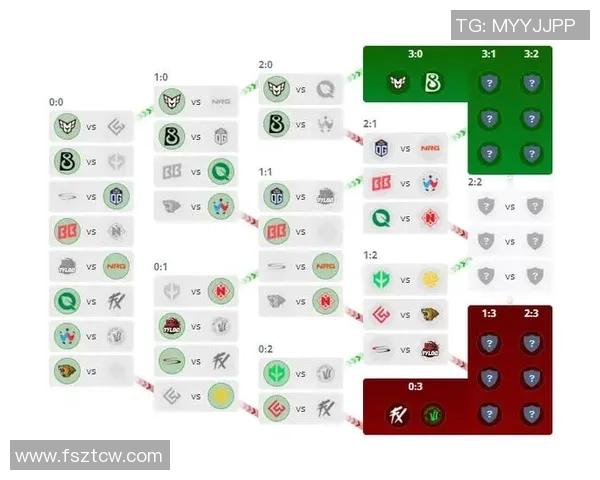 最新CSGO速度排行榜前十名LNG战队强势领跑全场