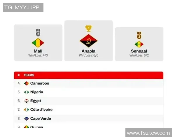 08年北京奥运会男篮对阵安哥拉精彩回顾与赛后分析